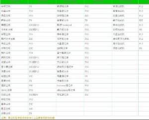 計算機(jī)網(wǎng)絡(luò)工程實踐教程 從理論到實現(xiàn)的橋梁